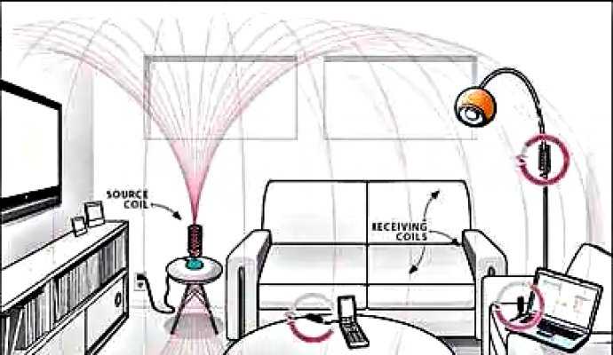 機(jī)器人無線充電，魯渝能源帶來了不一樣的體驗(yàn)，將成為行業(yè)領(lǐng)導(dǎo)者(二）