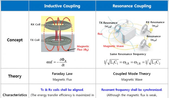 【魯渝能源】機(jī)器人無線充電—顛覆傳統(tǒng),打造不一樣的人工智能(二)