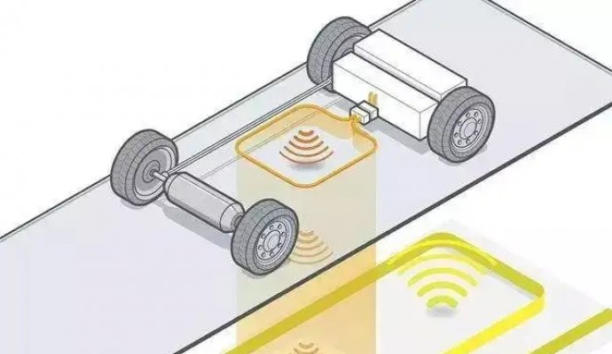 無線充電方案充電器（無線充電）