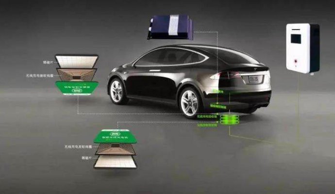 無線充電將大大提高電動汽車的運行效率！（無線充電）