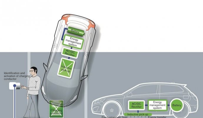 汽車大功率無(wú)線充電技術(shù)探討(無(wú)線充電)