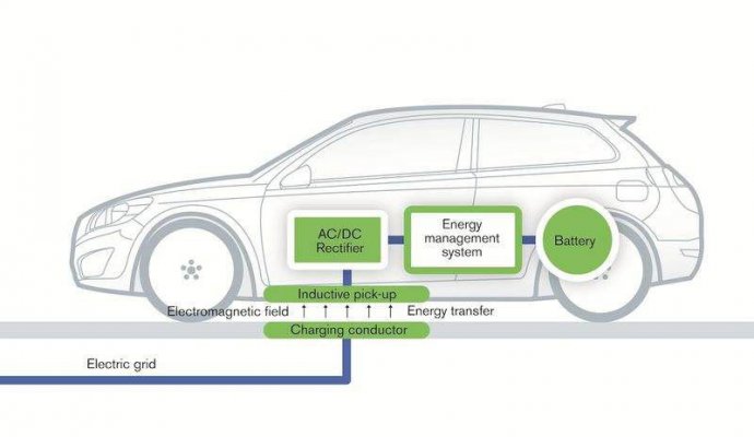 小區(qū)公交車(chē)更適合無(wú)線充電（無(wú)線充電）