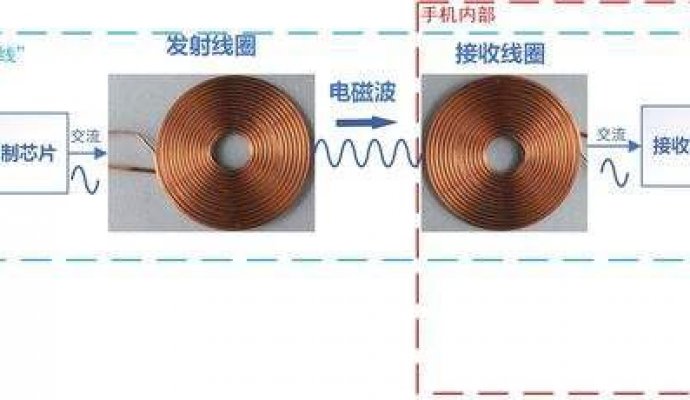 無線充電方案的優勢（無線充電）