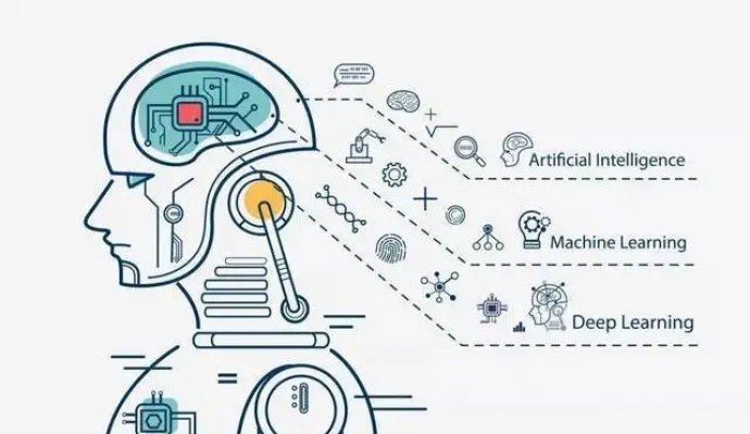 無監(jiān)督學(xué)習(xí)讓智能服務(wù)機(jī)器人更聰明（無線充電）