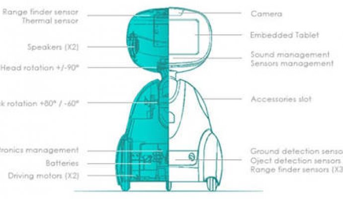 服務機器人將會像手機一樣普及（無線充電）